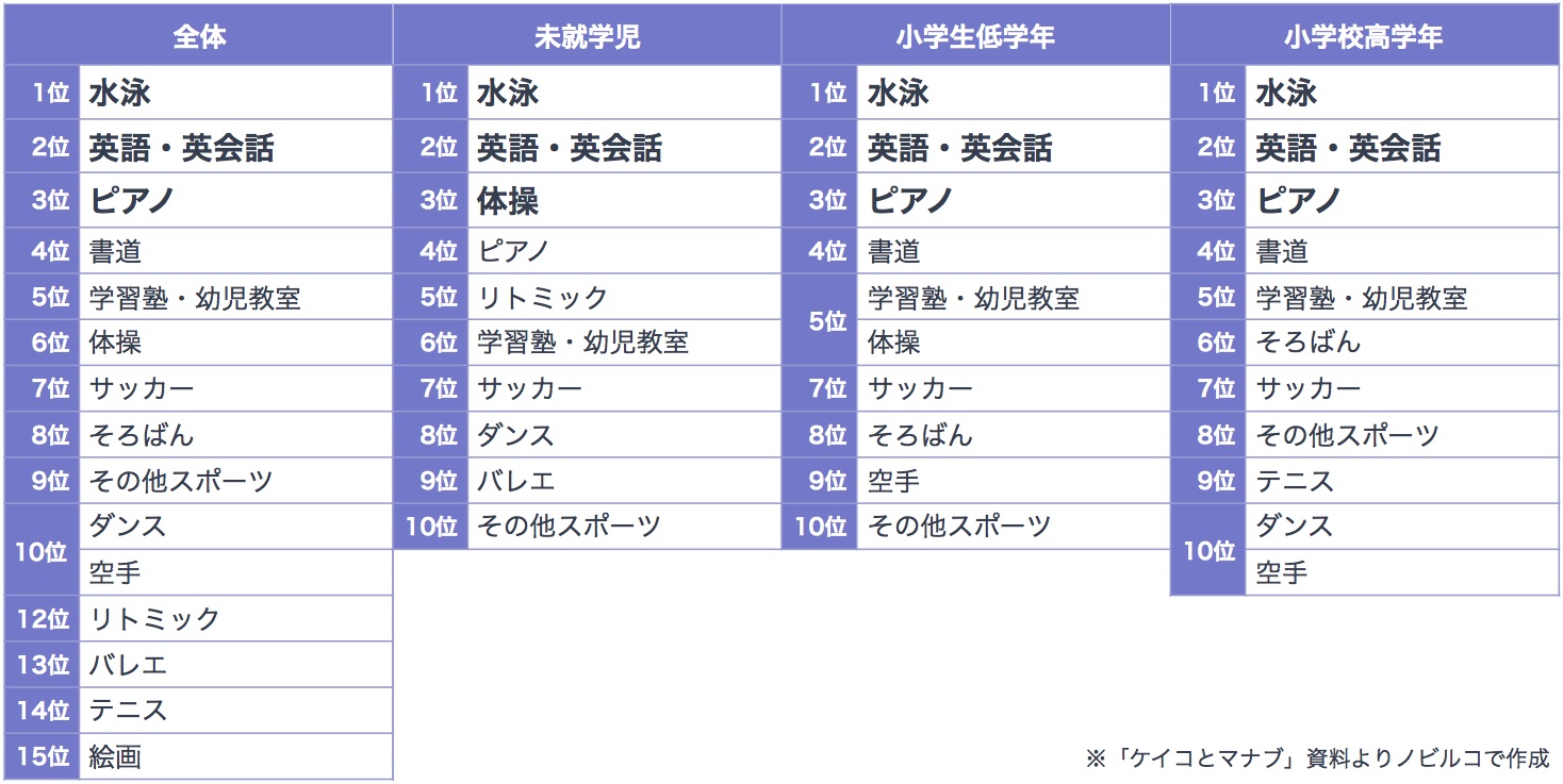 活動歴および当時の関連ビジュアル記録