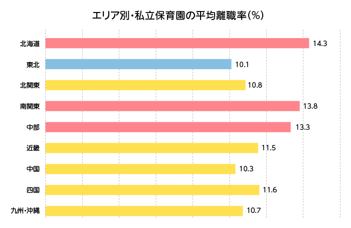 離職率_グラフ