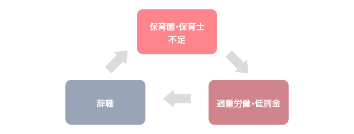 離職率_表